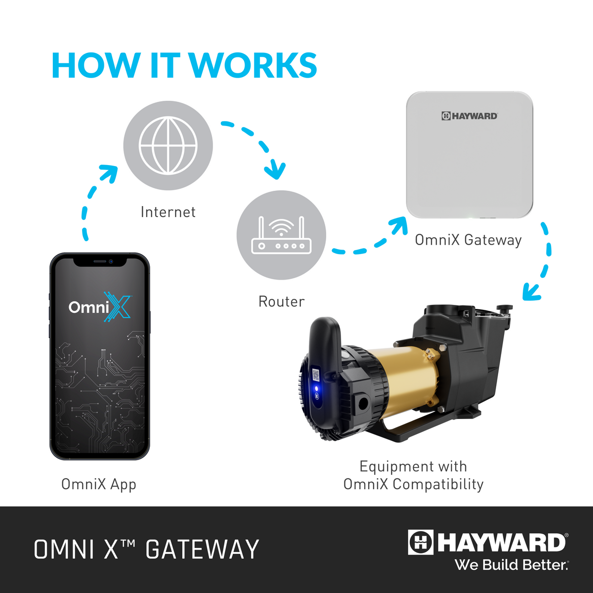 OmniX Module